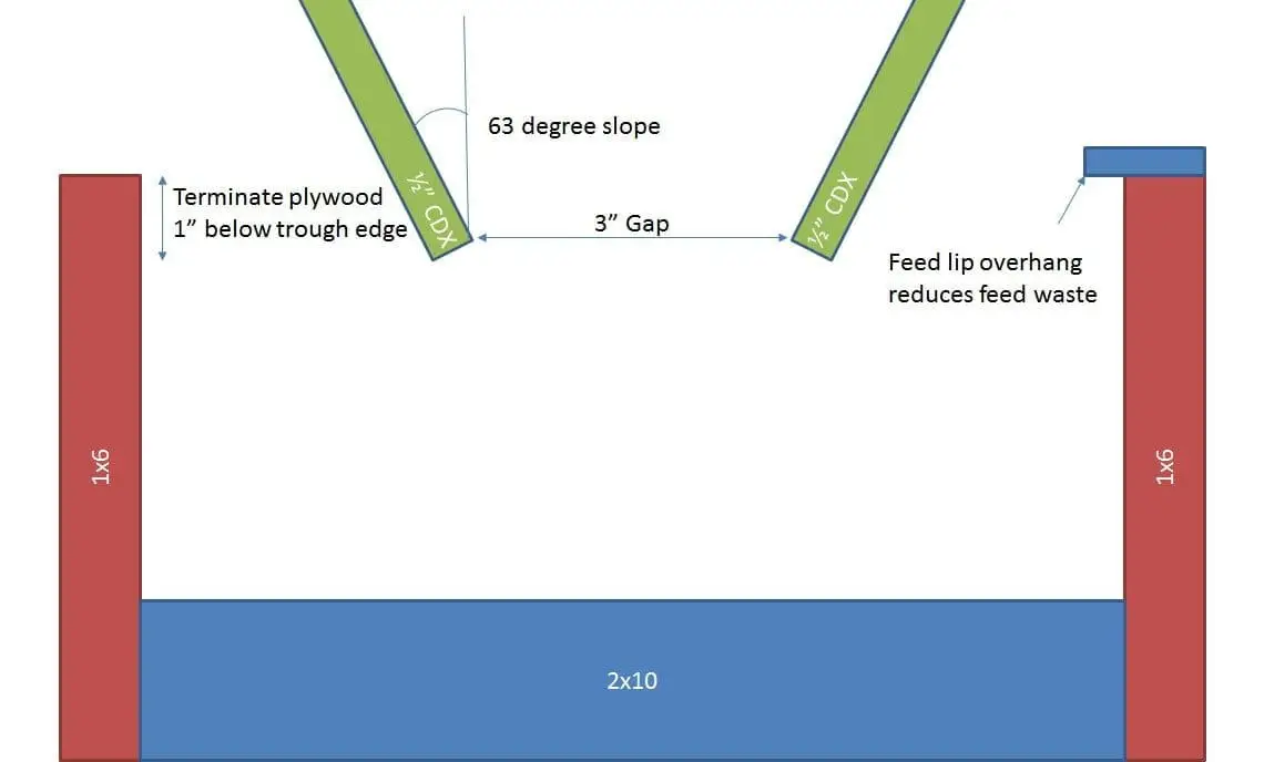 Chicken Feeder Schematic